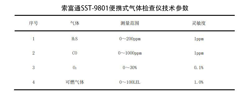 工廠電動(dòng)叉車充電區(qū)釋放氣體及監(jiān)測(圖2)