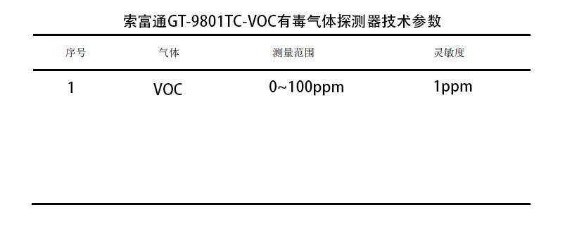 有機溶劑作業(yè)場所通風(fēng)排毒設(shè)施問題及濃度監(jiān)測(圖1)