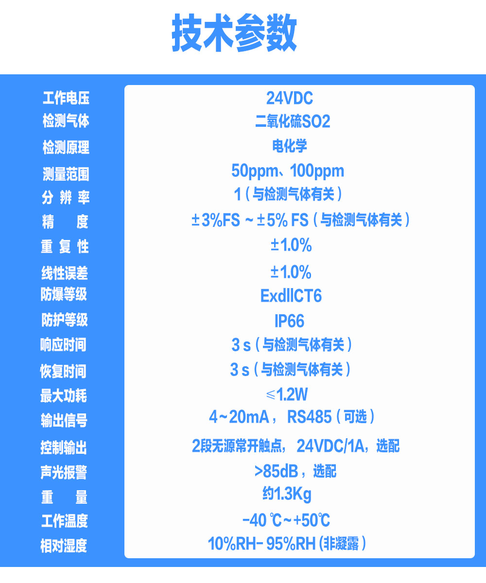 索富通GT-9801TC-SO2二氧化硫氣體探測(cè)器(圖1)