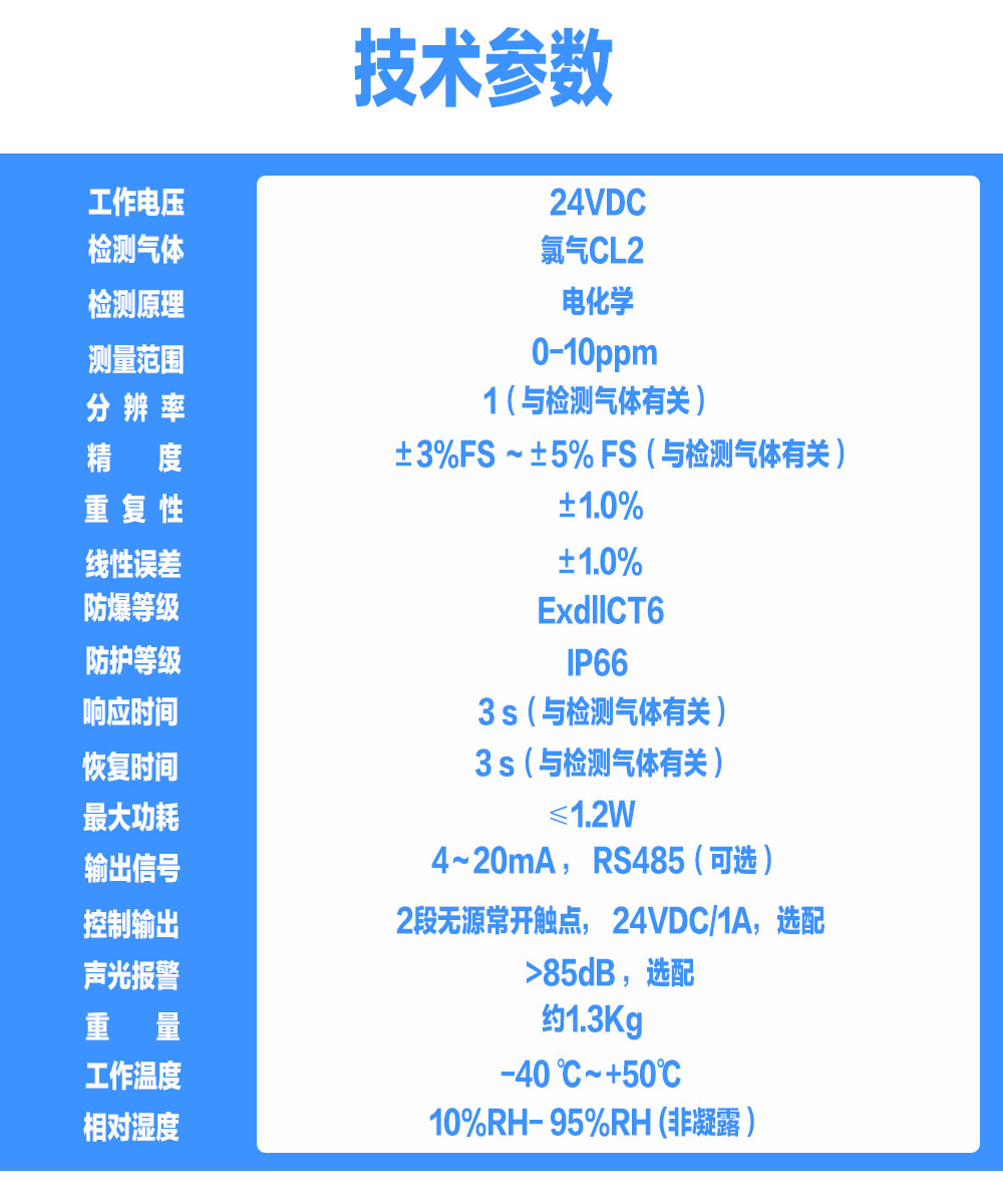 索富通GTYQ-9801TC-CL2氯氣氣體探測(cè)器(圖1)