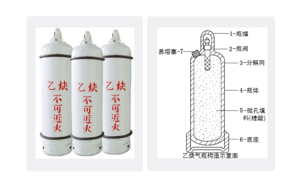 索富通告訴您乙炔氣體的相關(guān)知識(shí)(圖4)