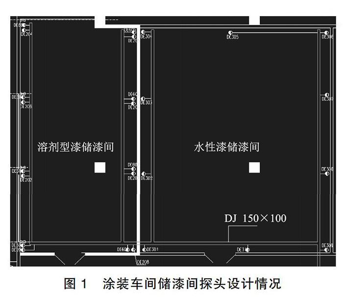 汽車制造廠哪些部位要設(shè)置可燃有毒氣體報(bào)警器(圖2)