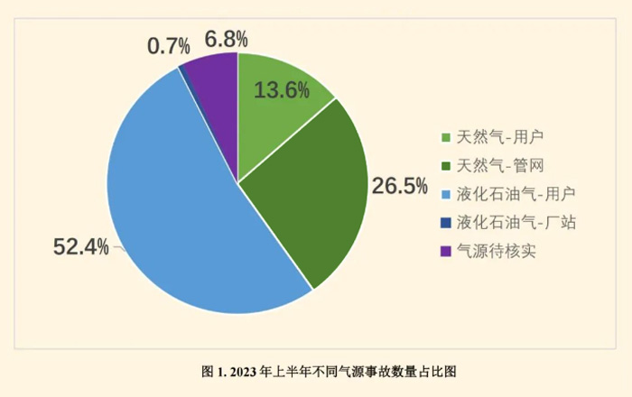 深圳索富通建議做好燃?xì)鈭?bào)警器日常維護(hù)