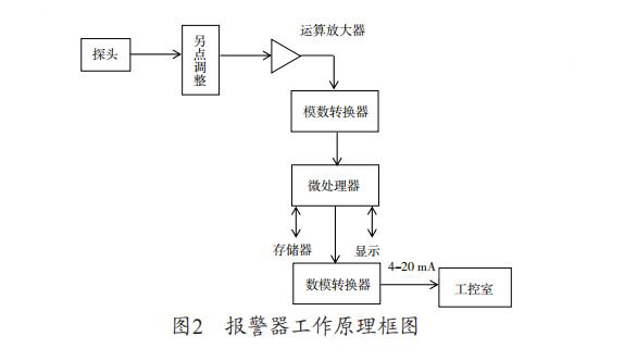 氫氣報(bào)警器安裝高度不規(guī)范埋下了安全隱患