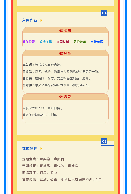 一文讀懂！圖解《危險化學(xué)品倉庫儲存通則》(圖8)