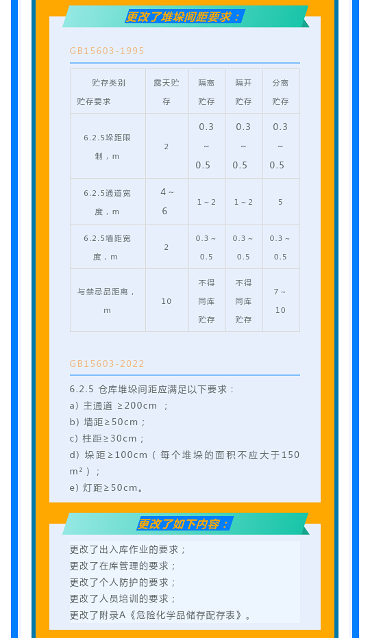 一文讀懂！圖解《危險化學(xué)品倉庫儲存通則》(圖11)