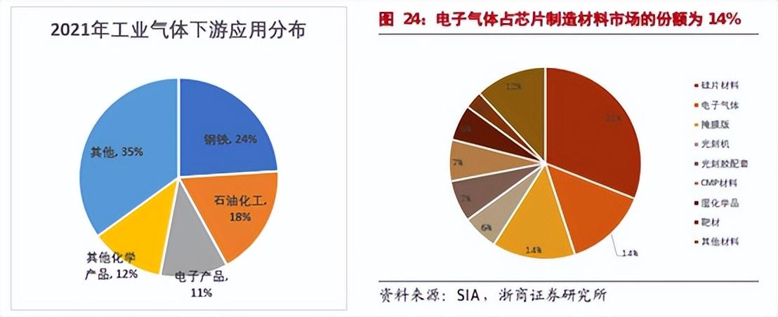 索富通分享：工業(yè)氣體分類及產(chǎn)業(yè)鏈梳理(圖2)