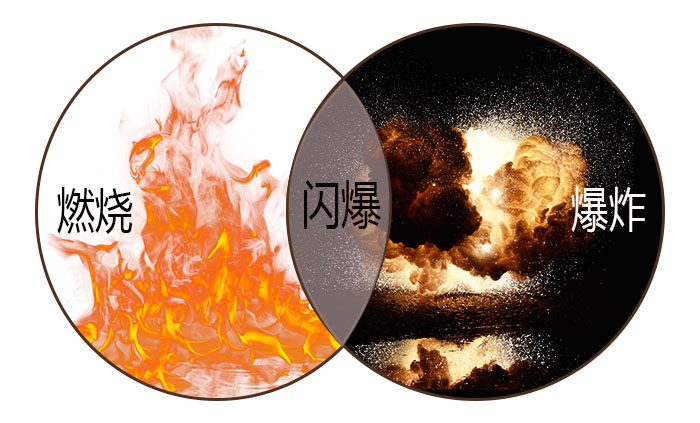 索富通告訴您“閃爆”的成因、危害及避免(圖1)