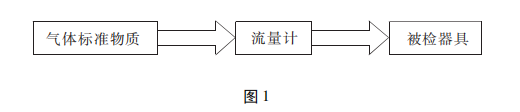 氯化氫氣體檢測儀校準(zhǔn)方法探討(圖1)