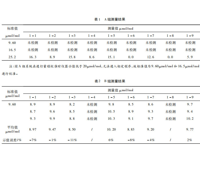 氯化氫氣體檢測儀校準(zhǔn)方法探討(圖4)